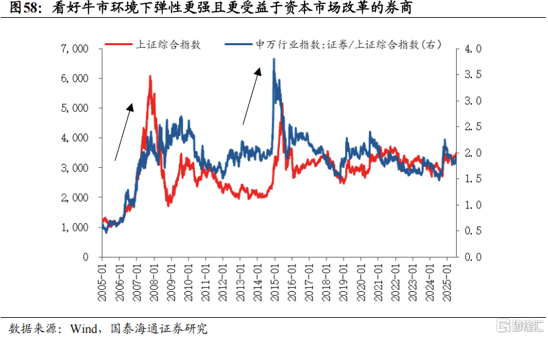 2025中国股市上升的关键动力：资本市场制度改革