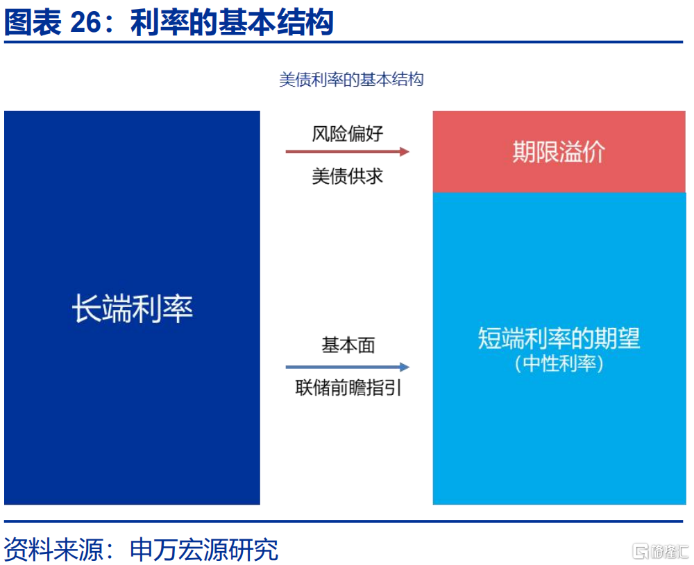 美联储的“政治危机”与美债风险的“重估”