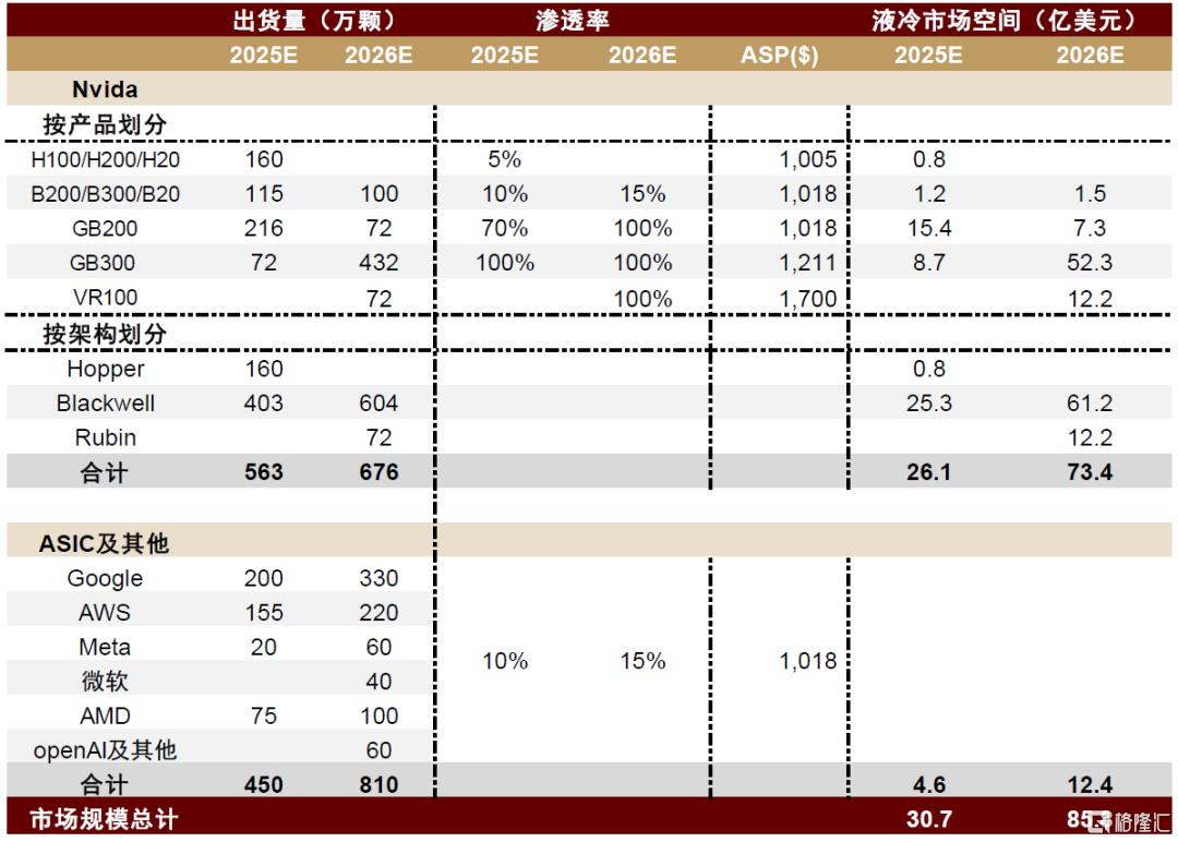 中金：预计2026年全球AI液冷市场规模有望达到86亿美元