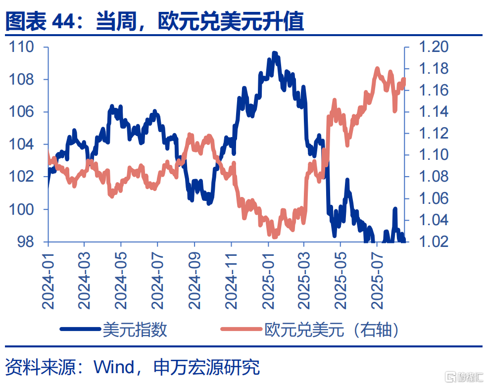 申万宏观：美国通胀仍处上行通道，关注下月CPI数据