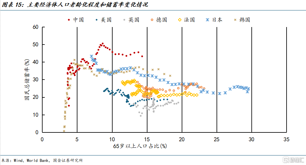 宋雪涛：人口灰犀牛，现状、影响和应对