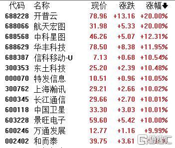 A股收评：沪指逼近3900！两市成交超3万亿，稀土、卫星导航等板块飙升