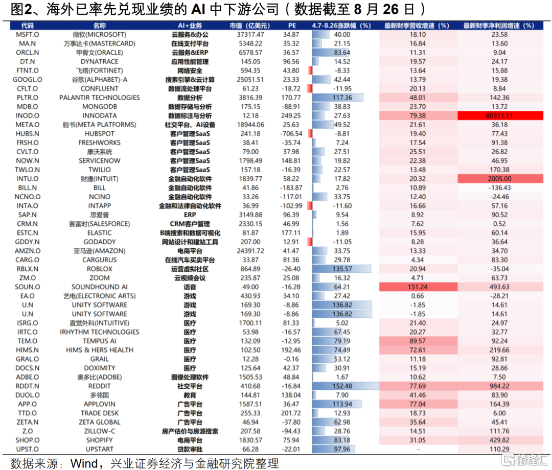 兴证策略：AI行情有望向更多AI+领域扩散
