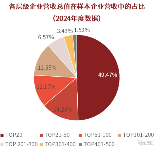 为什么，越来越多地方物业费开始下调