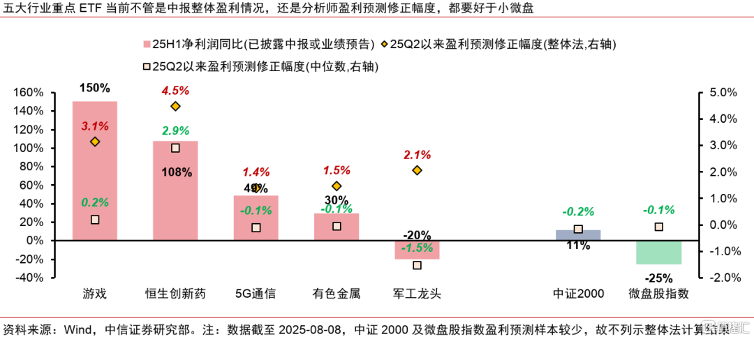 降息预期升温，亚洲半导体投资机遇如何？