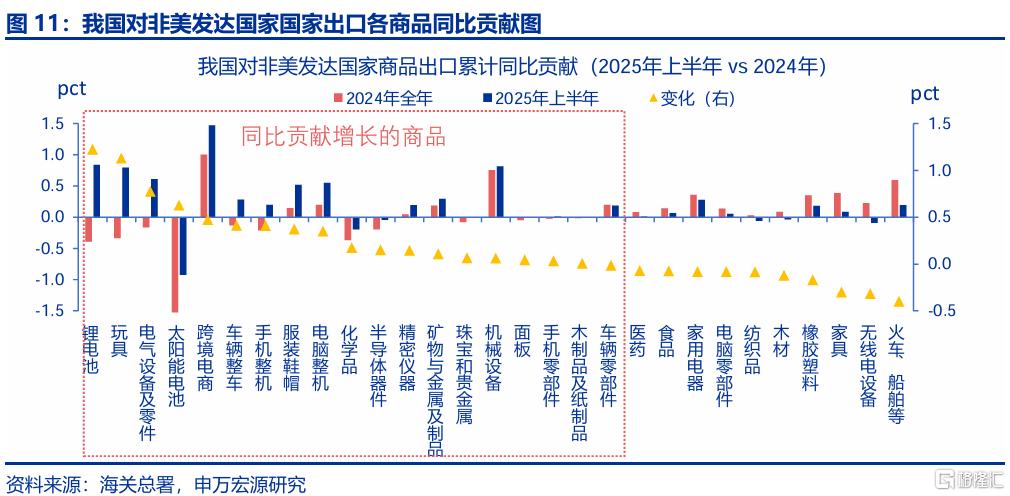 出口会否持续“超预期”？