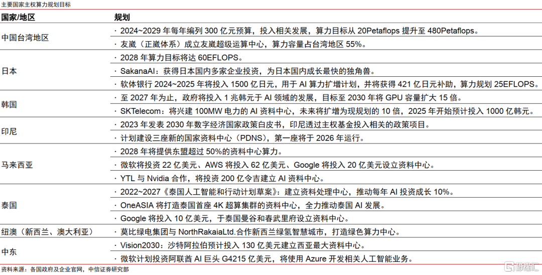 降息预期升温，亚洲半导体投资机遇如何？
