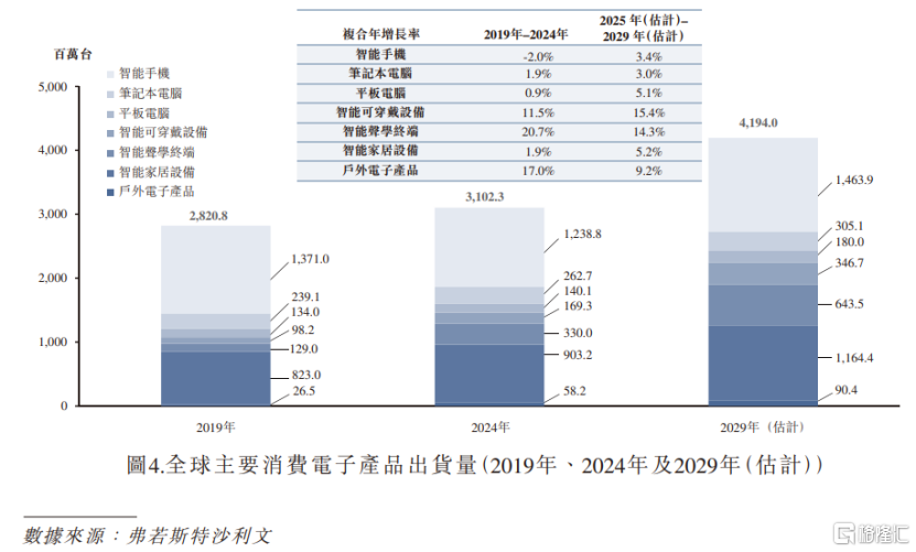 市值超3000亿！“果链巨头”立讯精密赴港IPO
