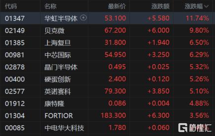 两则消息引爆！半导体全线爆发，寒武纪成AI芯片“新一哥”