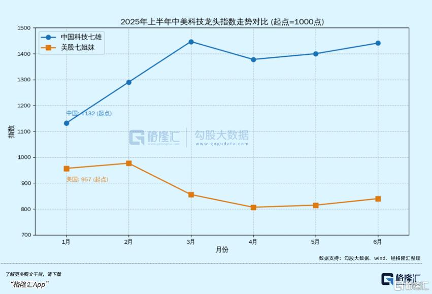 三条曲线狂飙：小米凭什么成中国科技最稳增长极？