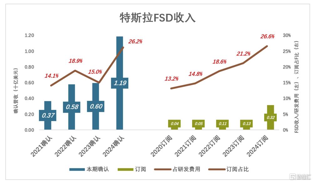 马斯克救不了特斯拉