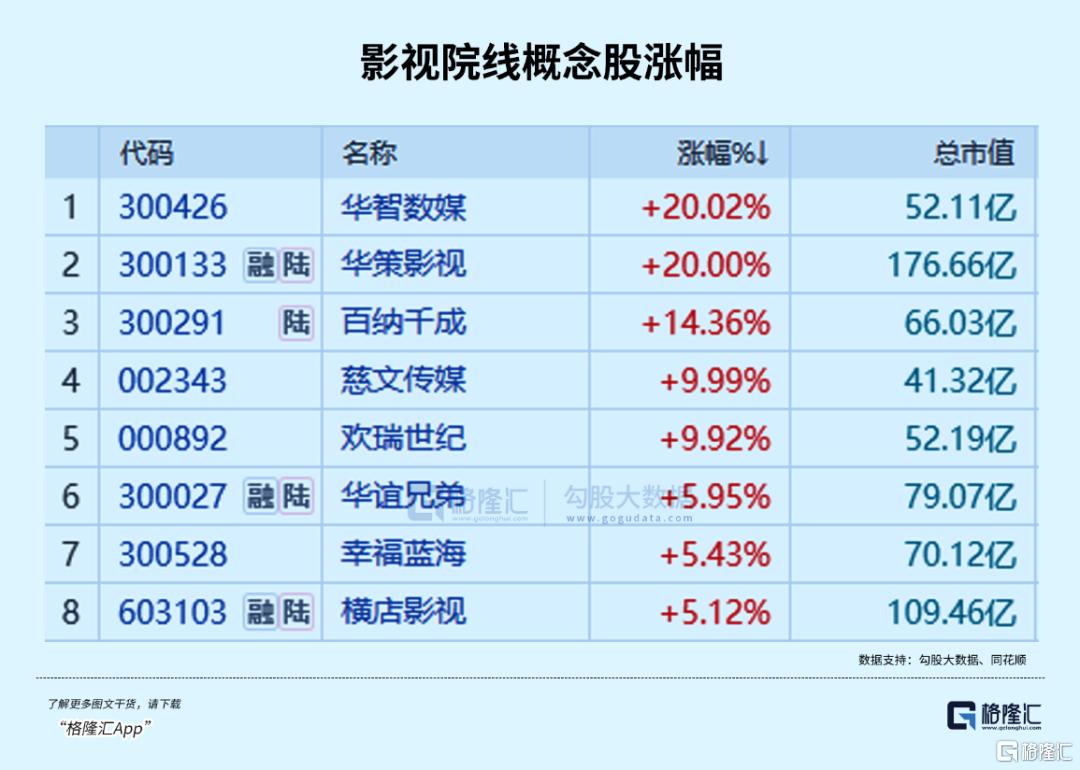 十年新高！创造历史！