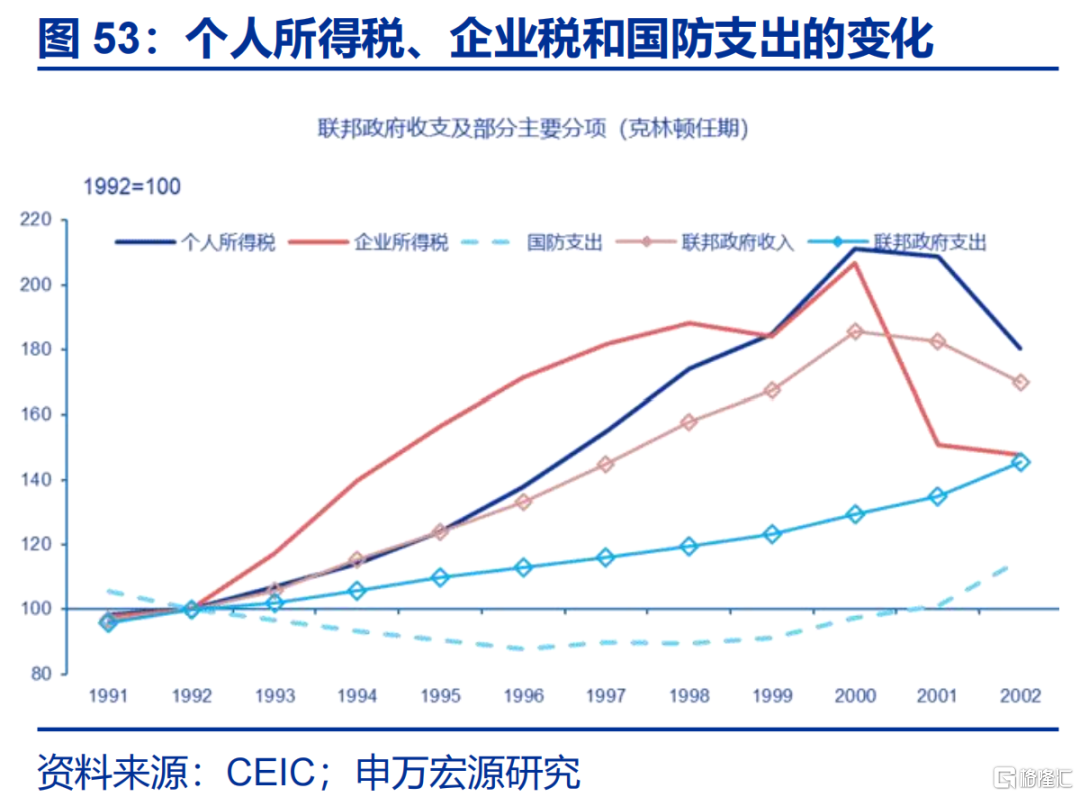 美联储的“政治危机”与美债风险的“重估”