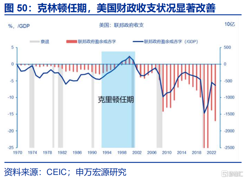 美联储的“政治危机”与美债风险的“重估”