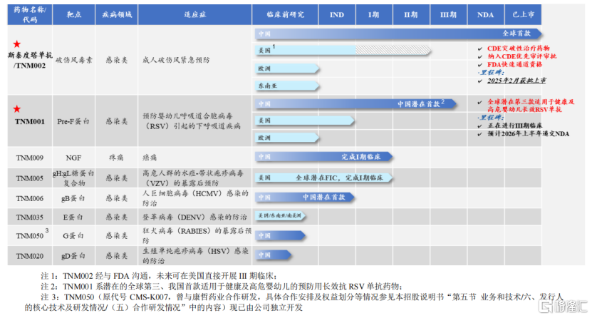 泰诺麦博冲击IPO，“科五”标准重启后首家，面临血制品的竞争