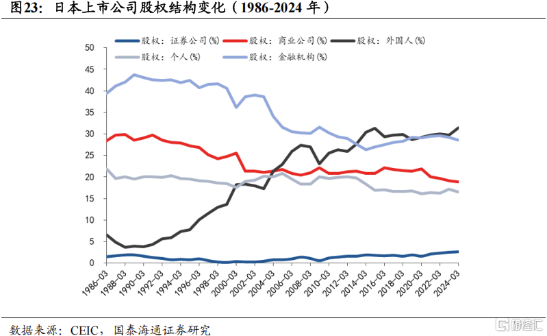 2025中国股市上升的关键动力：资本市场制度改革
