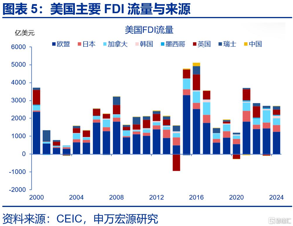 美国贸易协议中的“虚虚实实”