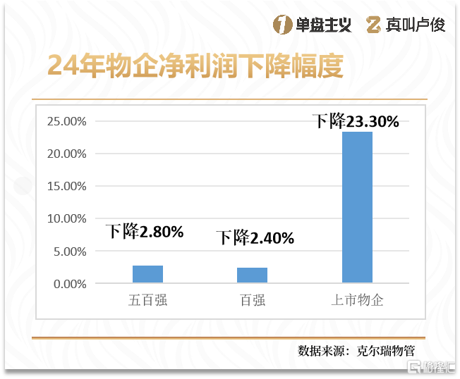 为什么，越来越多地方物业费开始下调