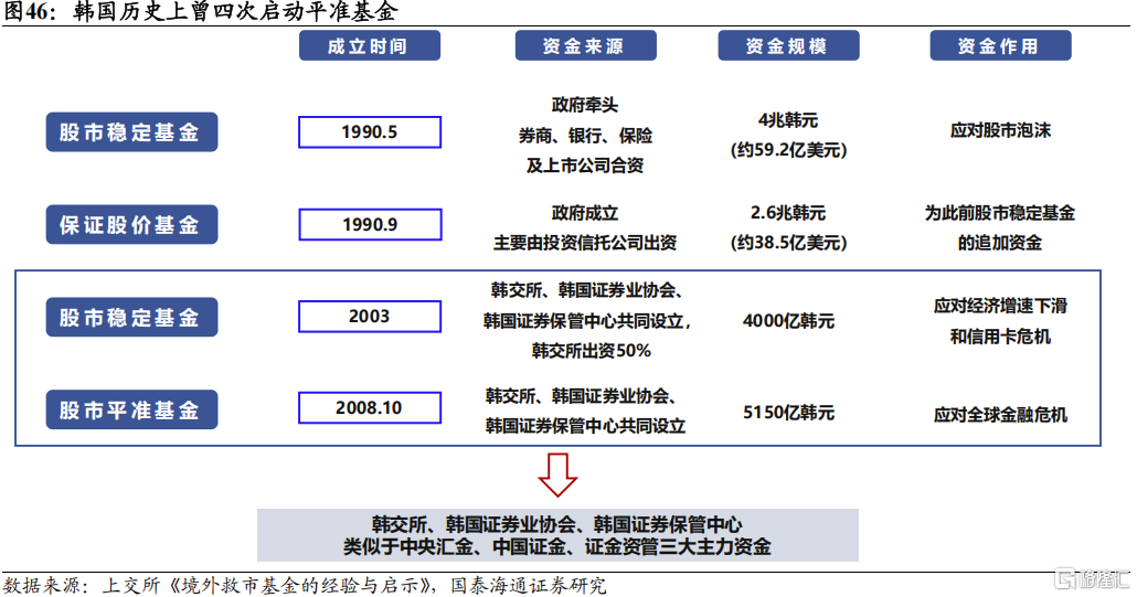 2025中国股市上升的关键动力：资本市场制度改革