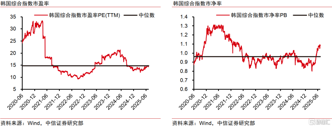 降息预期升温，亚洲半导体投资机遇如何？