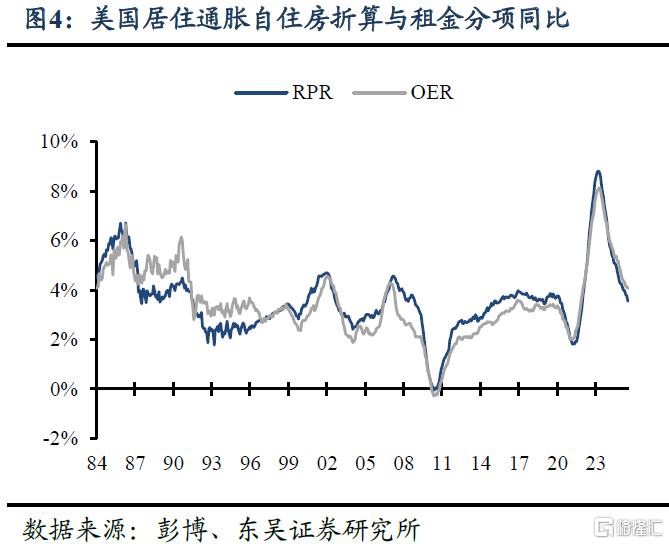 7月美国CPI数据：过于乐观的降息预期