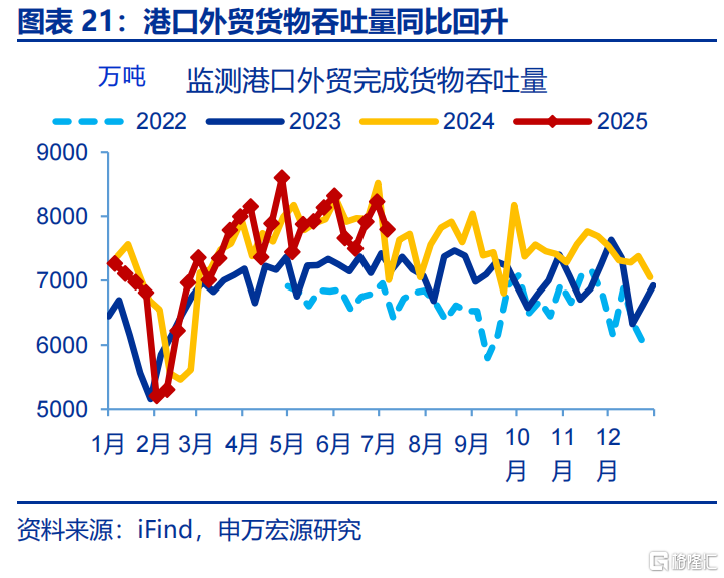 申万宏观：海外资金行为的“新变化”