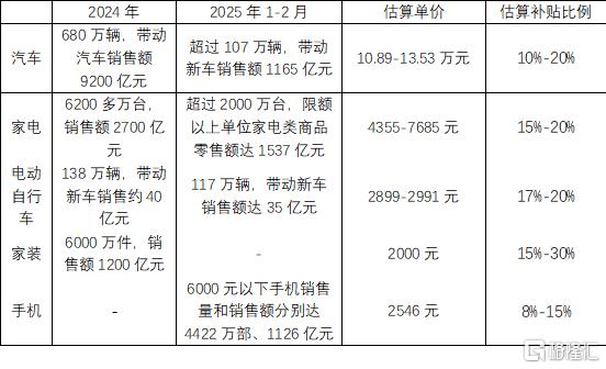 以旧换新：换什么乘数效应更大