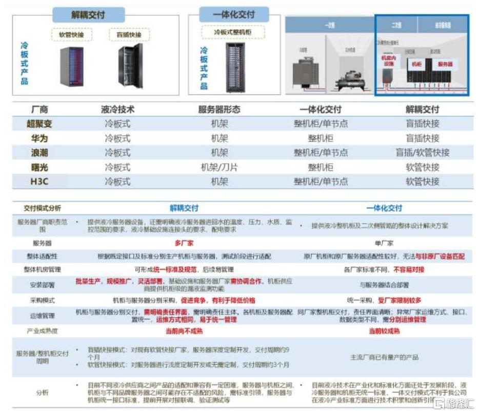 中金：预计2026年全球AI液冷市场规模有望达到86亿美元