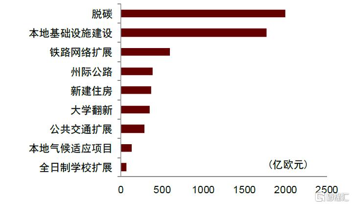 欧洲例外论？——欧洲市场的潜力与局限