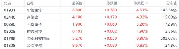 港股收评：连跌两日！恒指收跌1.27%，科技、金融股继续下挫