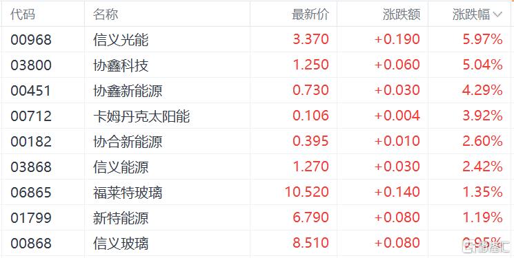 港股收评：恒指涨0.32%止步3连跌，生物医药、黄金股全线飙涨