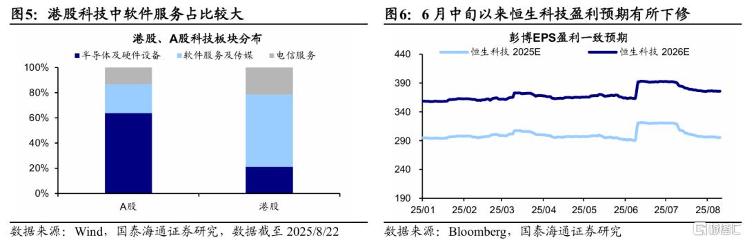国泰海通：年内继续看好港股的三大理由