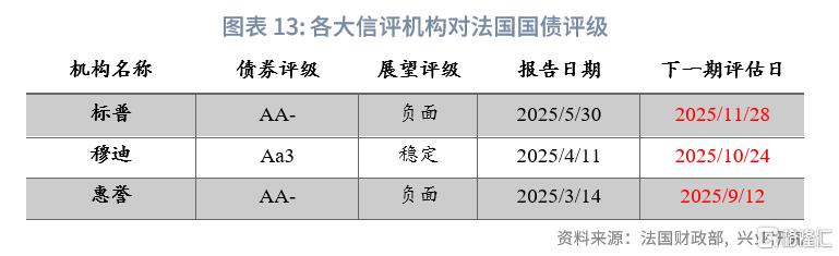 法国财政悬崖下的法德利差趋势评估