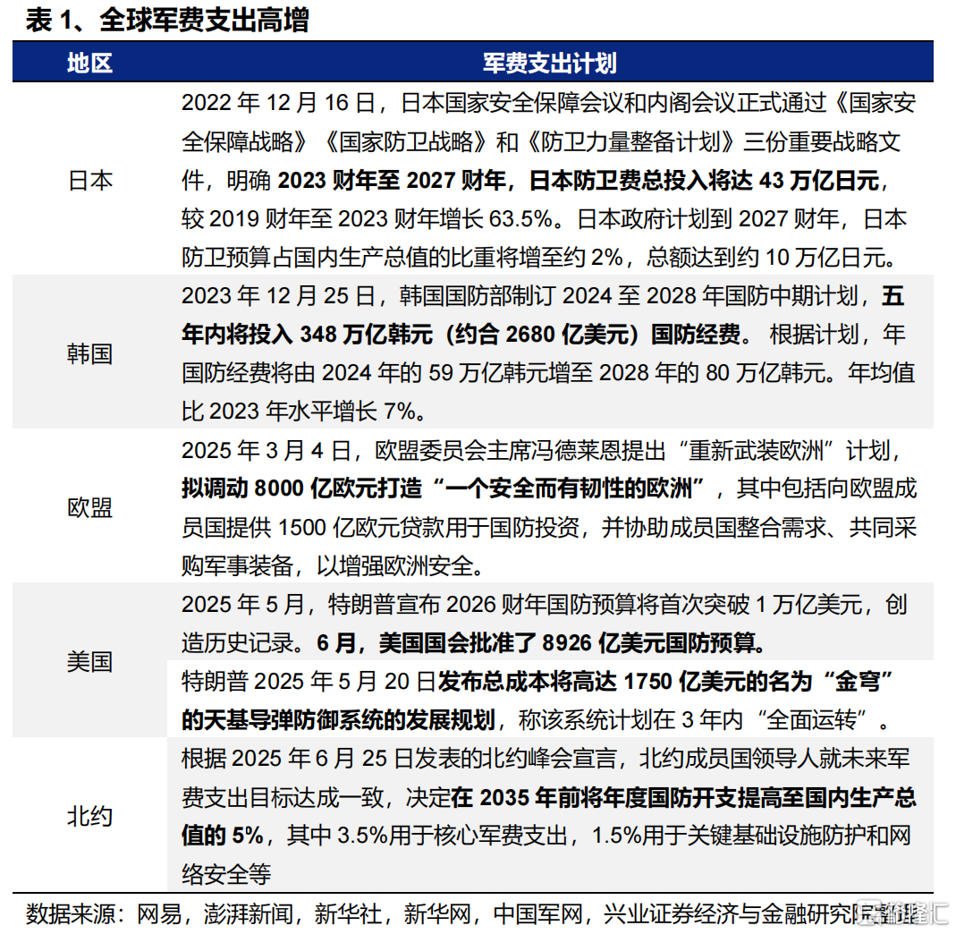 兴证策略：坚定多头思维，布局低位成长