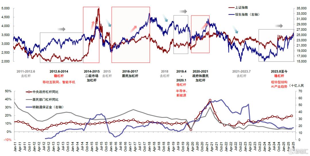 中金：指数的“上限”在哪？