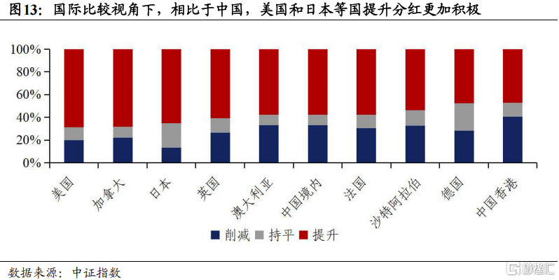 2025中国股市上升的关键动力：资本市场制度改革