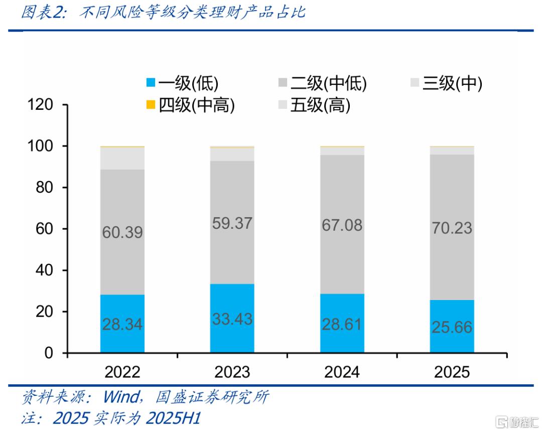 股市上涨会改变什么，不会改变什么？