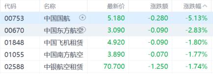 港股收评：恒科指大涨2.7%，半导体股火爆，中芯国际劲升10%