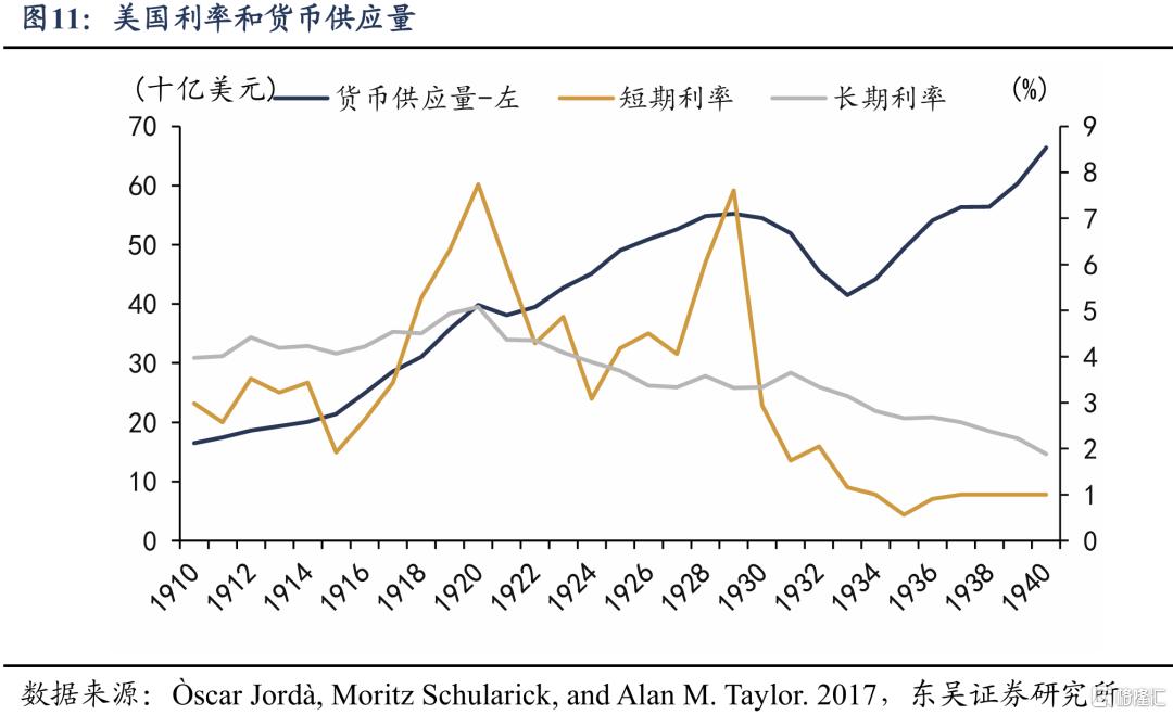 跨越百年的产能调整经验：如何从失衡到再平衡