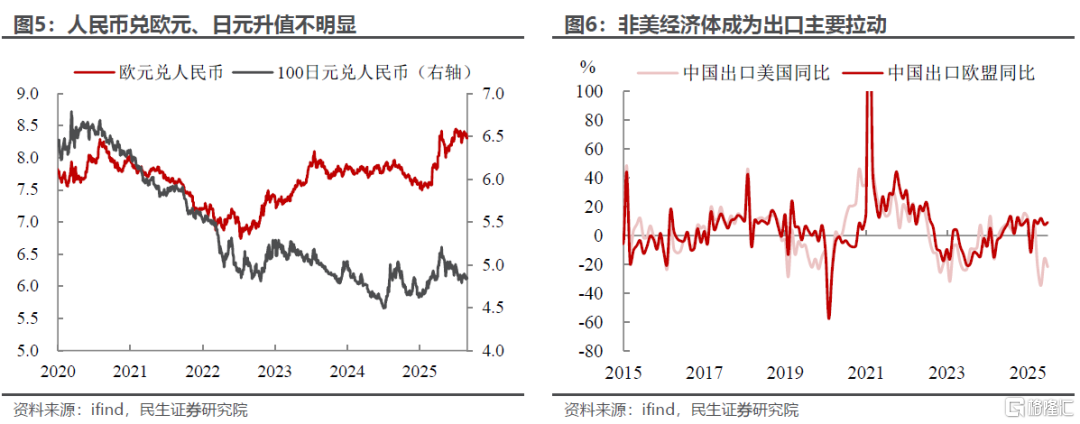 人民币突破后的悬念和影响