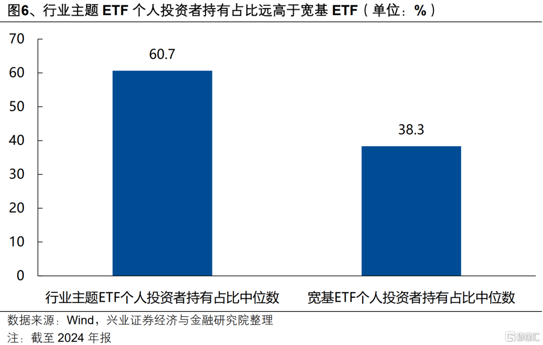 本轮居民“存款搬家”有多大潜力？