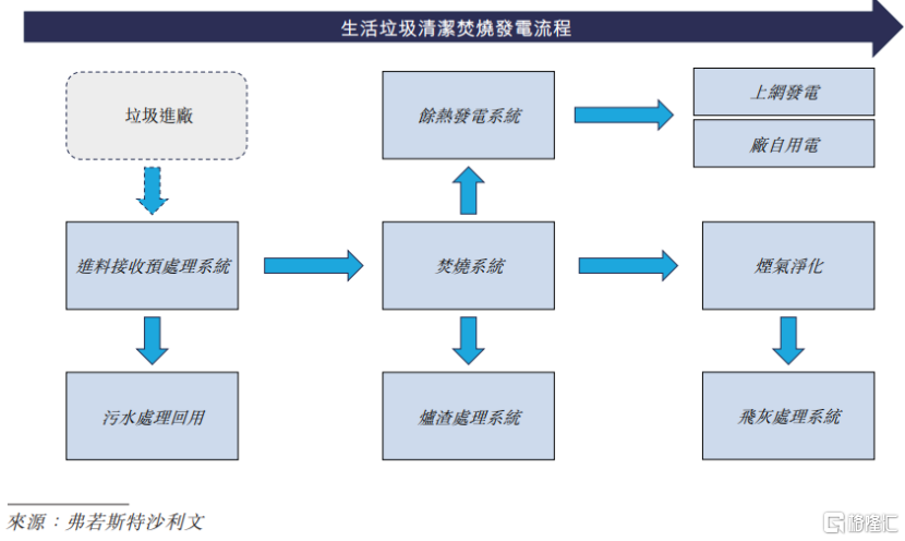 军信股份港股IPO，聚焦垃圾焚烧发电，客户集中度较高