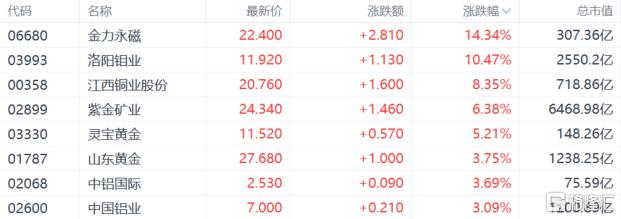 港股收评：恒科指大涨3%，科技、地产股强势！