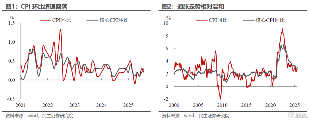 保税区库存是如何阻滞关税影响通胀的？