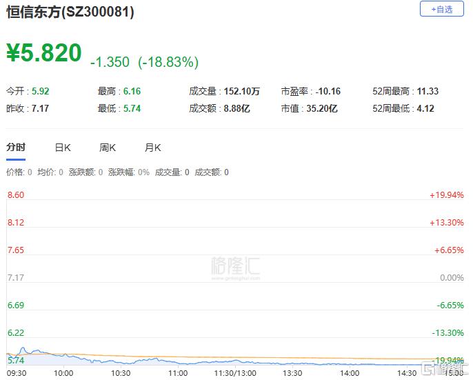 A股收评：三大指数携手冲新高！CPO、券商股火力全开，煤炭板块走低