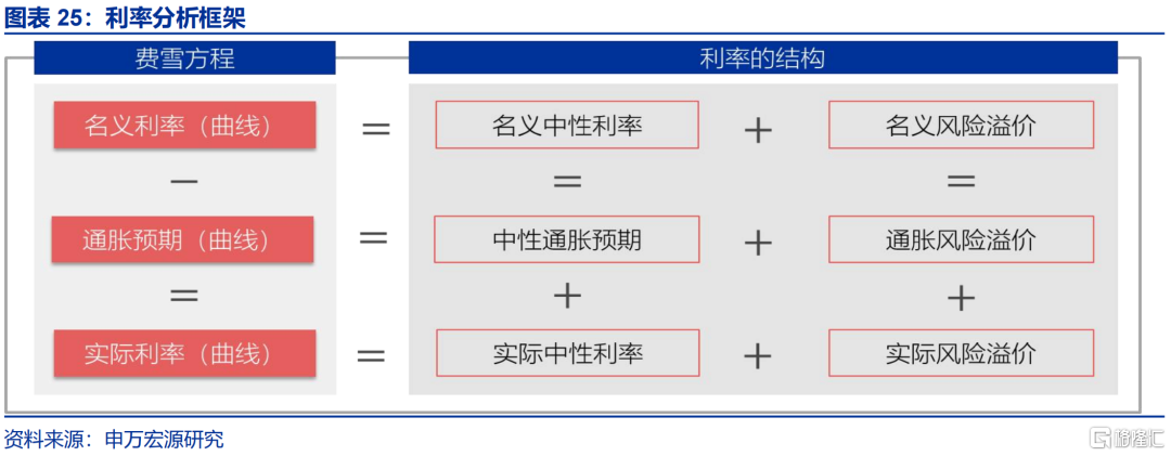 美联储的“政治危机”与美债风险的“重估”