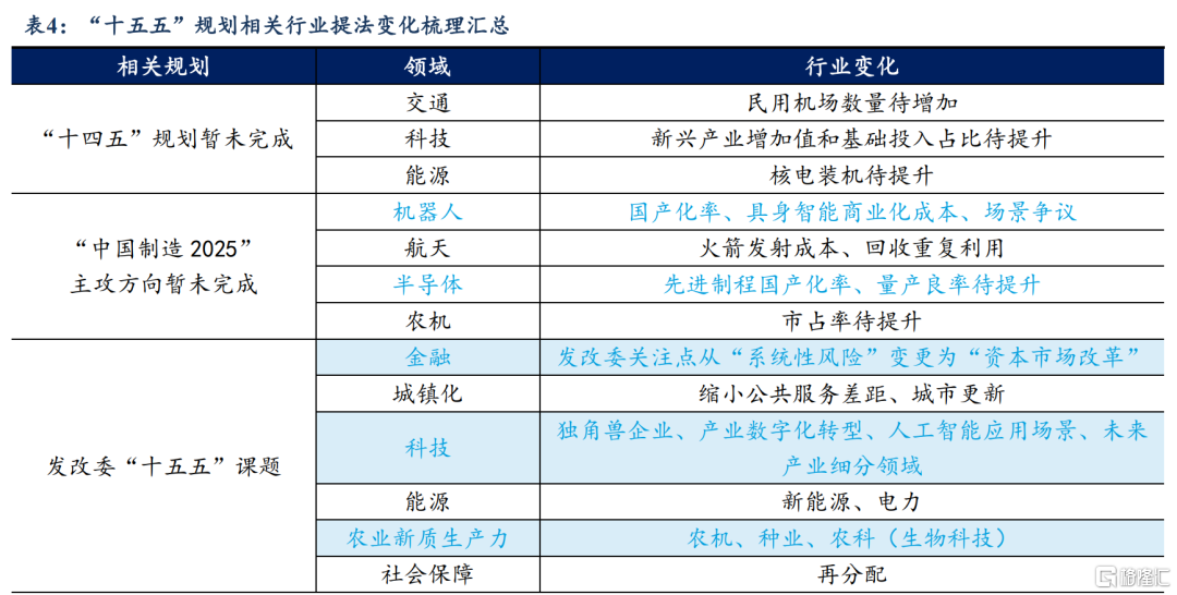 东吴证券：从“十五五”规划看产业趋势