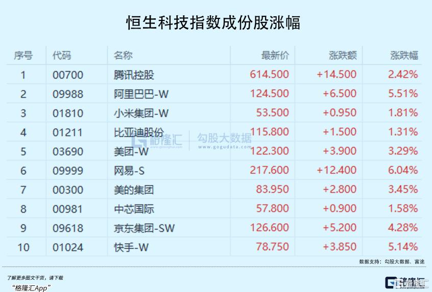 爆了！加速补涨