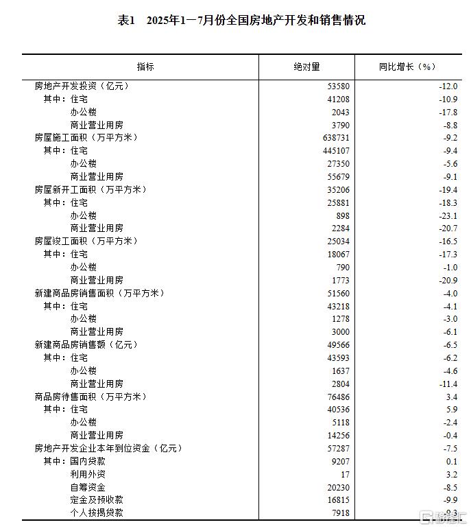 中国7月规模以上工业增加值增长5.7%，社零总额同比3.7%