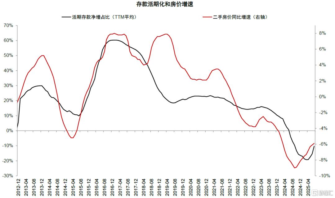 居民存款搬家潜力几何？